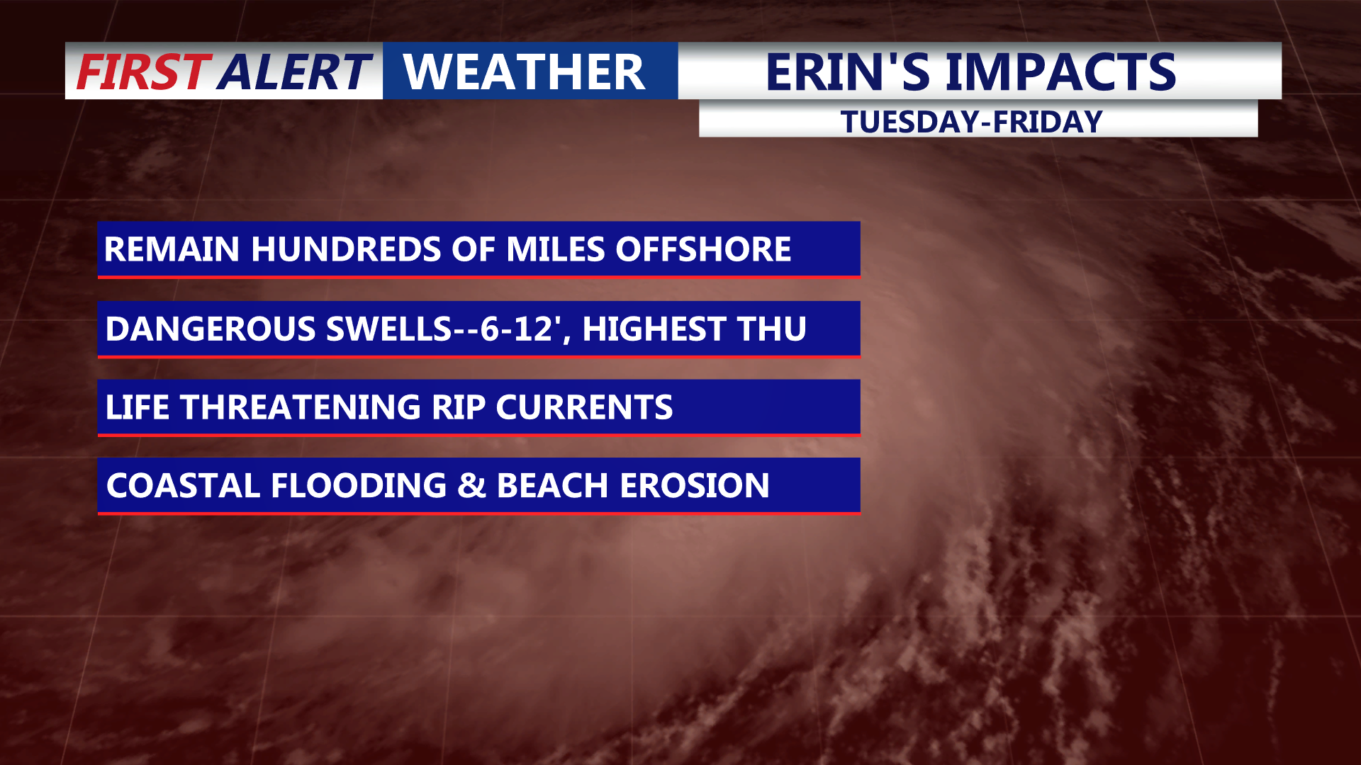 Erin's Impacts